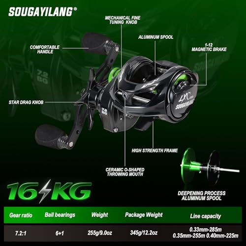 Sougayilang Cool Low Profile Baitcaster Reel - 300 Size, 7.2:1 Gear Ratio, 16lbs Max Drag, Ultra Smooth for Catfish, Musky, Bass - color: Green-LXC300 Right Handed
