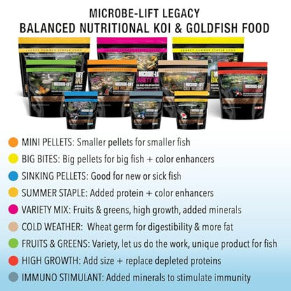 MICROBE-LIFT Sinking Fish Food Pellets for Ponds, Water Gardens, and Fountains, for Live Goldfish and Koi, 40 Pounds - size: 40 Pound (Pack of 1)