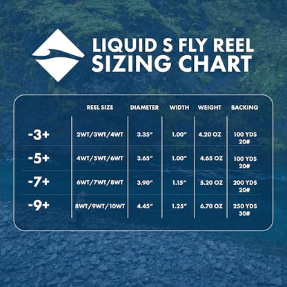 LAMSON | Liquid S-Series Fly Fishing Reel 3 Pack | All-Water | 1 Reel & 2 Bonus Spools + Carrying Case | Large Arbor, Powerful Sealed Drag, Pressure Cast Aluminum - color: SMOKE, size: -7+