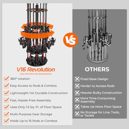 KastKing V16 Rotating Fishing Rod Holder for Garage, Floor Rack Holds Up to 16 Rods & Combos, Space-Saving Pole Organizer with Foam, Durable ABS, Fishing Gear Storage Gift for Men - size: V16 with Rotating Base
