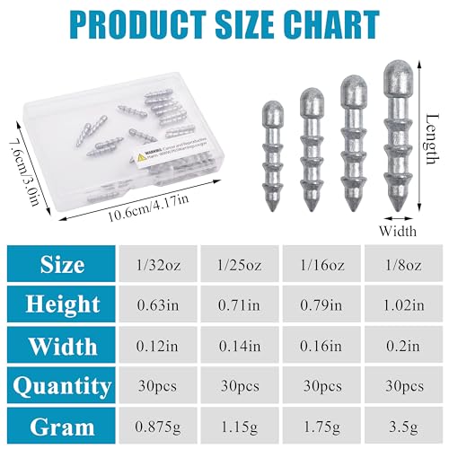 SILANON Fishing Nail Weights Kit,30pcs Wacky Worm Weights Insert Sinkers Fishing Weights Nail Sinker Weights for Soft Worm Lures Neko Rig Wacky Rig Bass Fishing - size: 30pcs-1/16oz