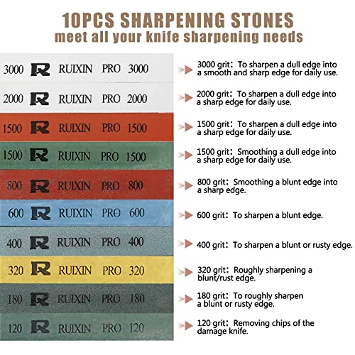 RUIXIN PRO RX-009 Professional Knife Sharpener with 10 Whetstones, 360° Rotation Flip Design Fixed-Angle Aluminum Alloy Kitchen Chef Knife Sharpening Kit Abrasive Holding System Tools