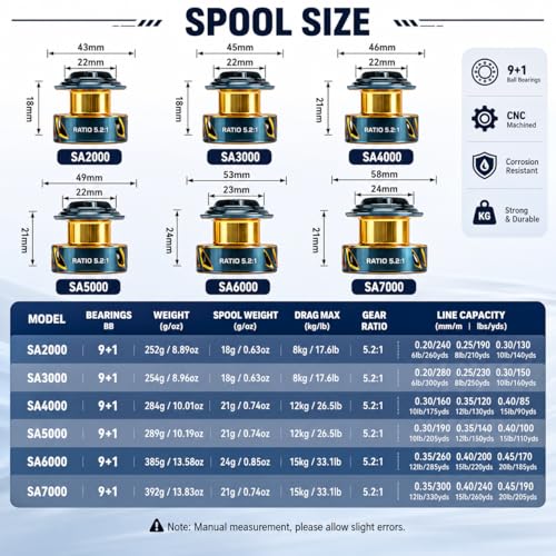 Spinning Fishing Reel – 33LBs Max Drag, 5.2:1 Gear Ratio, Water Resistant with 9+1 Corrosion-Resistant Bearings for Bass, Trout, Salmon Fishing - size: SA2000