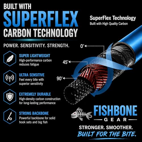 Telescopic Fishing Rod, Ultralight Carbon Fiber Travel Spinning Rod, Portable Collapsible Fishing Pole for Crappie, Bluegill, Perch, Trout, Bass and Walleye - style: Mgm-mc76ms