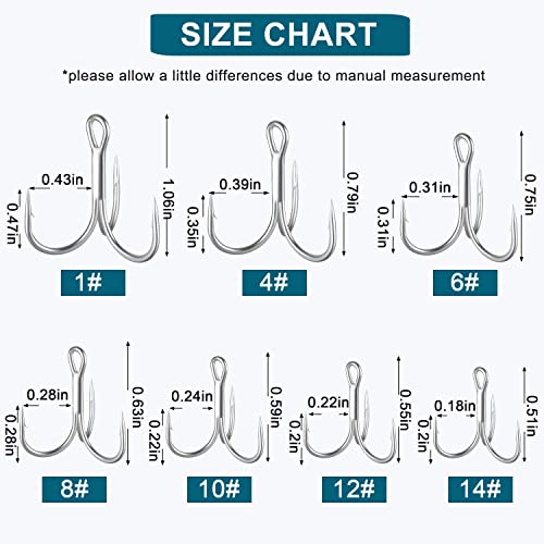 Fishing Red Treble Hooks- 80/120pcs Sharp Round Bend Barbed Treble Hook High-Carbon Steel Triple Hooks for Bass Trout Saltwater Freshwater Size 1/0 1 2 4 6 8 10 12 14 - color: WHITE, size: 80PCS-1#