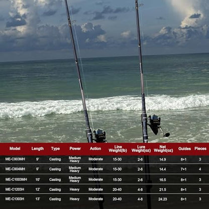 Fiblink Surf Fishing Rod 2 Piece/3 Piece/4 Piece Portable Travel Casting Rod Saltwater Surf Rod (9'/10'/12'/13') - style: Cast-12'-3pc