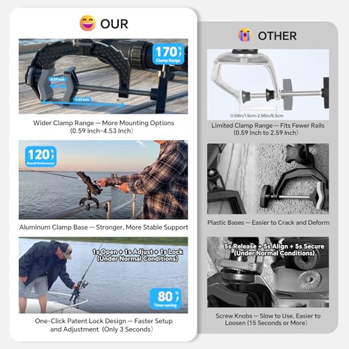 Hitorhike Fishing Rod Holder with Aluminum Alloy Base and One-Click Lock System Fits Round Square Tubes 0.59"~4.53" Enlarged Clamp Range for Boat Kayak Fishing - style: Powerlock Fishing Rod Holder-4 Pack