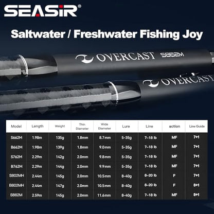 SEASIR Overcast Saltwater Fishing Rod, 2 Piece M/MH, Carbon Fiber | Freshwater Spinning Rod 6'6/7'6/8'/8'6, 36T Carbon Fiber, Fuji O, Bass Catfish Trout Rod - style: S762/2.29m-medium