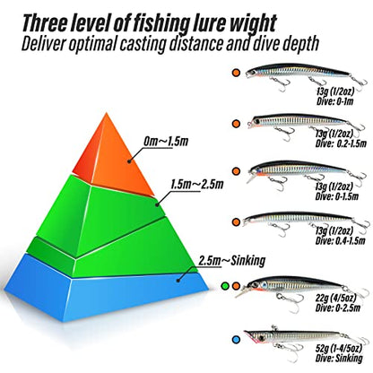Dr.Fish Saltwater Fishing Lures Kit 5" Surf Fishing Sriper Saltwater Minnow Lures Mustad Hooks Jerkbait Popper Plugs Inshore Offshore Mackerel Tarpon Barracuda - color: Black,Silver(pack of 6)