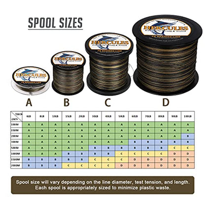 HERCULES Cost-Effective Super Strong 4 Strands Braided Fishing Line 6LB to 100LB Test for Salt-Water, 109/328 / 547/1094 Yards (100M / 300M / 500M / 1000M), Diam# 0.08MM - 0.55MM, Hi-Grade - color: Camouflage, size: 6LB(2.7KG)-0.08MM-2187YDS(2000M)