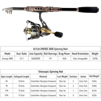 Dr.Fish Fishing Rod and Reel Combos 125-Pieces Telescopic Spinning Pole Reel Gear Equipment Set with Tackle Bag for Adult Collapsible Travel Complete Fishing Set Men Starter Freshwater Saltwater - color: 6ft Rod, 3000 Reel, Camo Bag+Full Kit