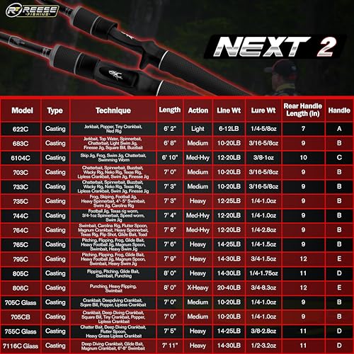 Next 2 Freshwater Bass Fishing Rod, Casting, Carbon Fiber | Fishing Pole For Jigs, Crankbaits, Swimbaits & Glide Baits, 6-40 lb, 3/16-8.3 oz, Graphite & Fiberglass, Carbon Fiber Grips - size: 7'0" M, MOD FAST (703C)