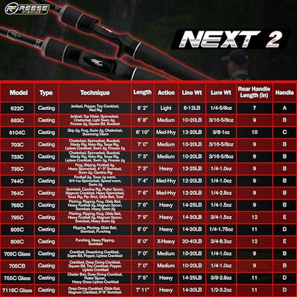 Next 2 Freshwater Bass Fishing Rod, Casting, Carbon Fiber | Fishing Pole For Jigs, Crankbaits, Swimbaits & Glide Baits, 6-40 lb, 3/16-8.3 oz, Graphite & Fiberglass, Carbon Fiber Grips - size: 7'3" H, FAST (735C)
