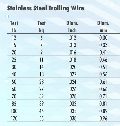 American Fishing Wire Stainless Steel Trolling Wire (Single Strand) - size: 2 -300 Foot Connected Spools, 50 Pound Test