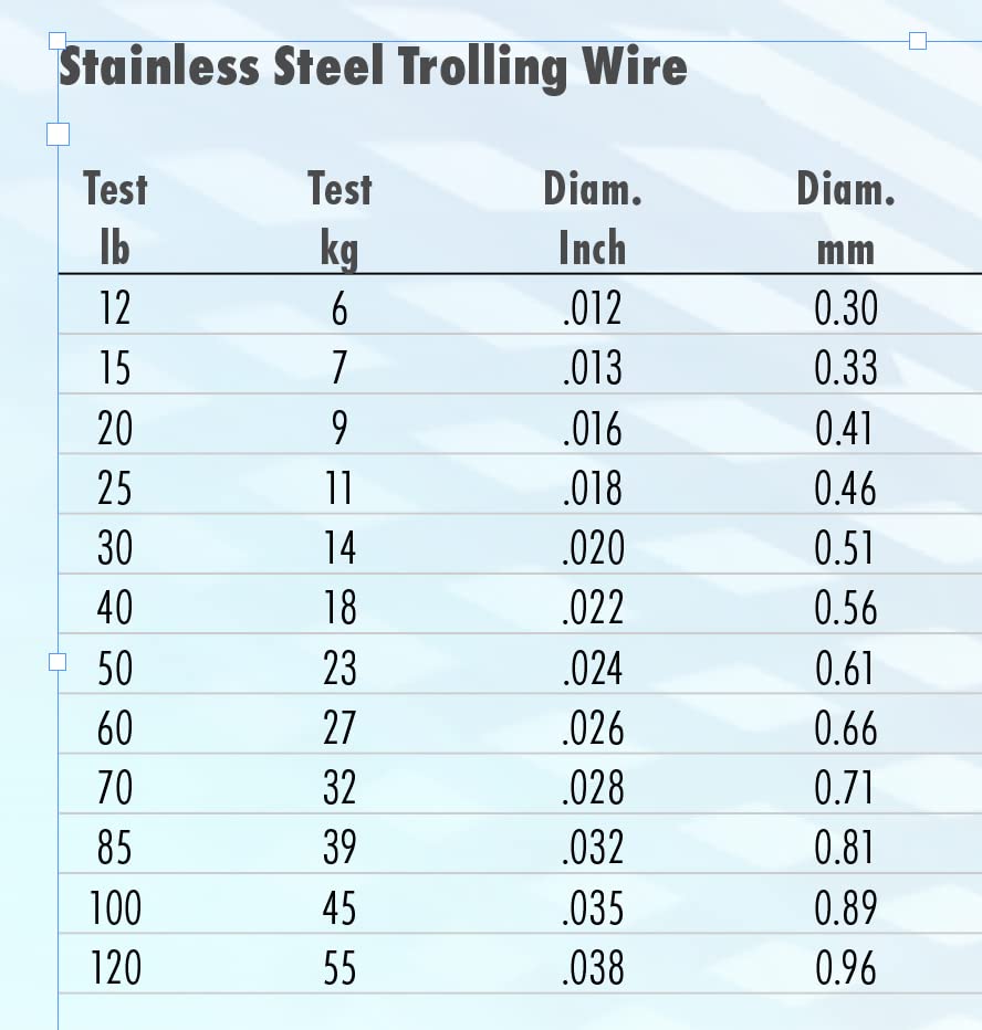 American Fishing Wire Stainless Steel Trolling Wire (Single Strand) - size: 300 Feet, 20 Pound Test