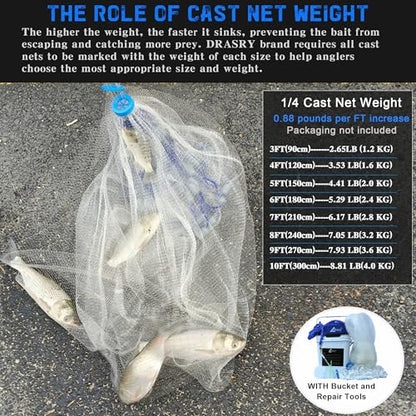 Drasry Saltwater Fishing Cast Net 3/8 and 1/4 Mesh with Heavy Duty Gray Sinker American Monofilament Fish Throw Net for Bait Trap 3FT 4FT 5FT 6FT 7FT 8FT 9FT Radius - size: 10FT Radius, style: 1/4 Mesh 0.88 Lb/Ft