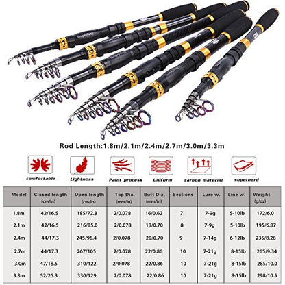Sougayilang Fishing Rod Reel Combos Carbon Fiber Telescopic Fishing pole with Spinning Reel for Travel Saltwater Freshwater Fishing - color: Only Fishing Rod and Reel, size: 8.86 ft