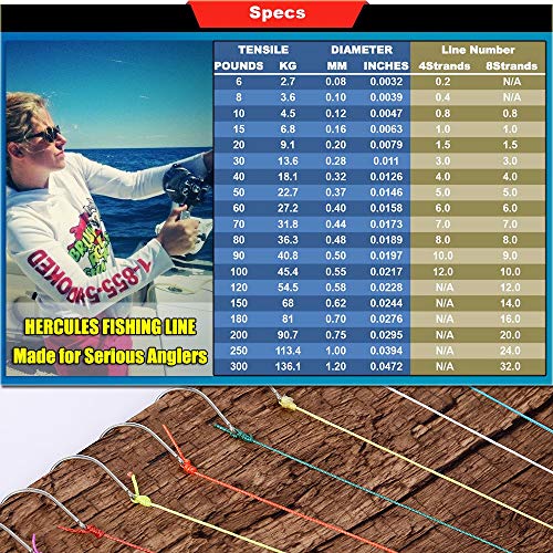 HERCULES Cost-Effective Super Strong 4 Strands Braided Fishing Line 6LB to 100LB Test for Salt-Water, 109/328 / 547/1094 Yards (100M / 300M / 500M / 1000M), Diam# 0.08MM - 0.55MM, Hi-Grade - color: Camouflage, size: 10LB(4.5KG)-0.12MM-1094YDS(1000M)