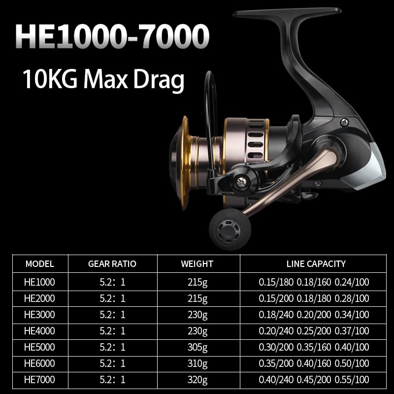 Spinning Fishing Reel 22 LBs Max Drag with 5.2:1 High Speed Ultra Smooth Powerful for Freshwater Saltwater Fishing - size: Size 1000