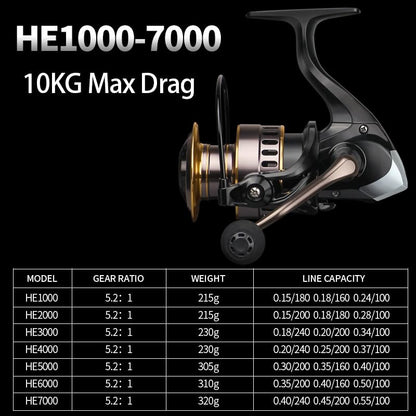Spinning Fishing Reel 22 LBs Max Drag with 5.2:1 High Speed Ultra Smooth Powerful for Freshwater Saltwater Fishing - size: Size 3000