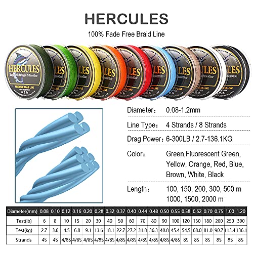 HERCULES Braided Fishing Line, Not Fade, 109-2187 Yards PE Lines, 8 Strands Multifilament Fish line, 10lb - 120lb Test for Saltwater and Freshwater, Abrasion Resistant - color: Brown, size: 20lb (9.1kg)-0.20mm-2187Yds (2000m)-8S
