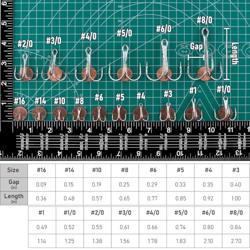 Dr.Fish 30 Pack Round Bend Treble Hooks #16-#8/0, Triple Fishing Hooks Saltwater&Freshwater, Replacement Hardbait Crankbait Spinner Catfish Walleye Trout Salmon Bass Fishing - color: Silver, size: #1/0-30 Pack
