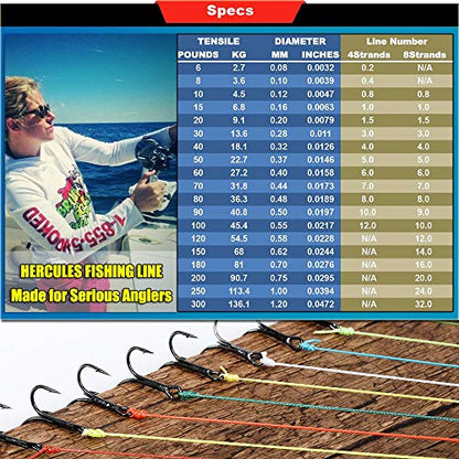 HERCULES Cost-Effective Super Strong 4 Strands Braided Fishing Line 6LB to 100LB Test for Salt-Water, 109/328 / 547/1094 Yards (100M / 300M / 500M / 1000M), Diam# 0.08MM - 0.55MM, Hi-Grade - color: Black, size: 8LB(3.6KG)-0.10MM-1640YDS(1500M)