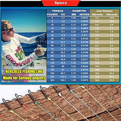 HERCULES Cost-Effective Super Strong 4 Strands Braided Fishing Line 6LB to 100LB Test for Salt-Water, 109/328 / 547/1094 Yards (100M / 300M / 500M / 1000M), Diam# 0.08MM - 0.55MM, Hi-Grade - color: Camouflage, size: 10LB(4.5KG)-0.12MM-1640YDS(1500M)