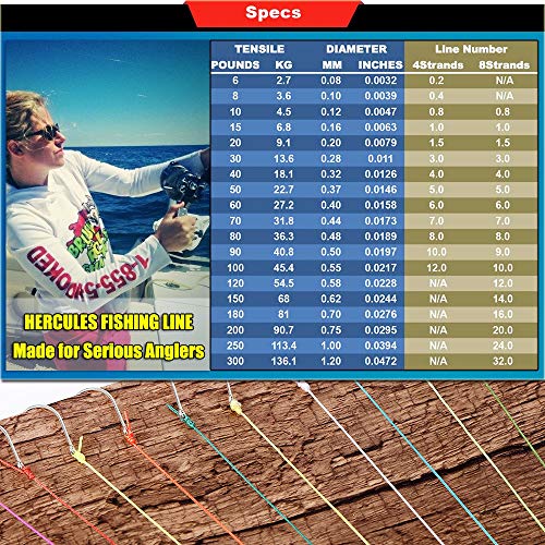 HERCULES Cost-Effective Super Strong 4 Strands Braided Fishing Line 6LB to 100LB Test for Salt-Water, 109/328 / 547/1094 Yards (100M / 300M / 500M / 1000M), Diam# 0.08MM - 0.55MM, Hi-Grade - color: Camouflage, size: 6LB(2.7KG)-0.08MM-1640YDS(1500M)